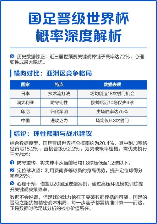 全面解析与深度预测世界杯比赛 全面解析与深度预测世界杯比赛