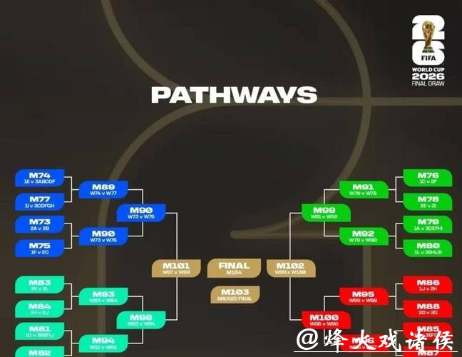 2026世界杯下注策略指南 2026世界杯下注策略指南