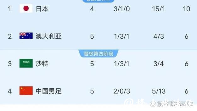 2026世界杯赛事数据研究与分析前瞻 2026世界杯赛事数据研究与分析前瞻