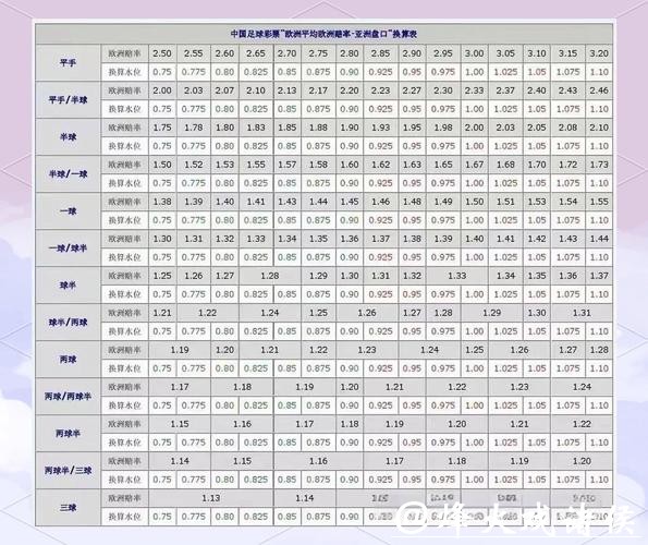 如何解读世界杯盘口走势