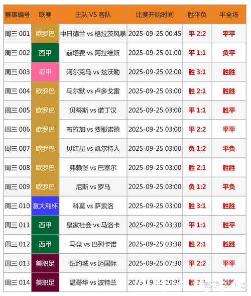 如何解读世界杯盘口走势