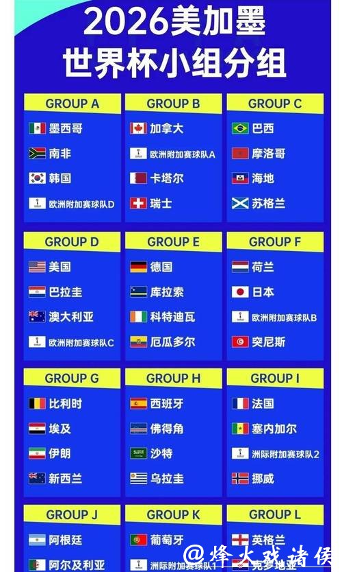 2026世界杯投注赔率解析与预测