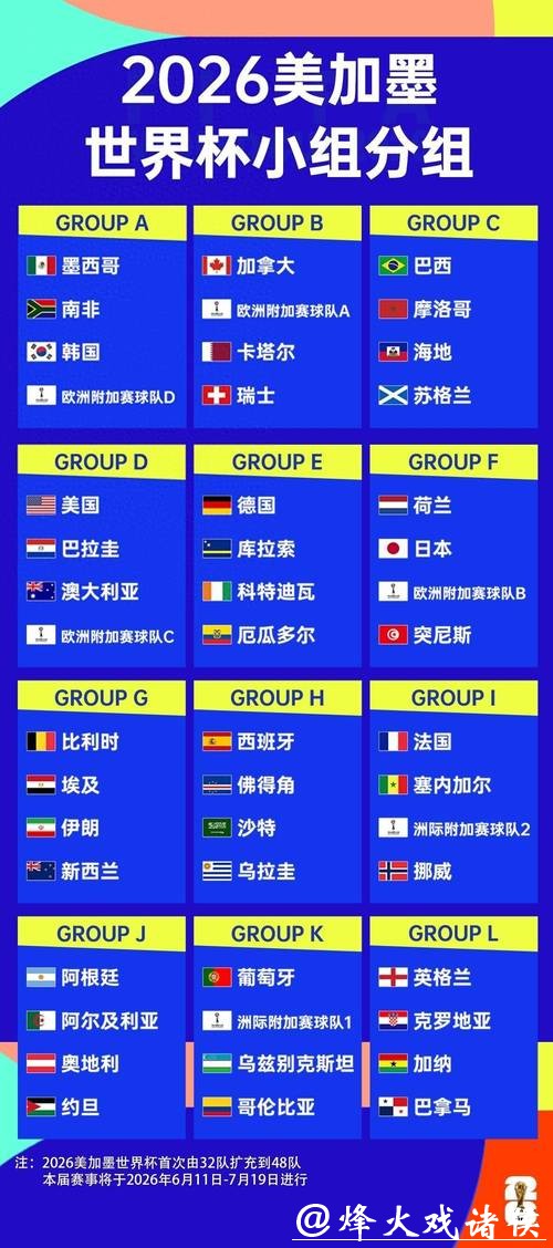 2026世界杯比赛深入分析 2026世界杯比赛深入分析