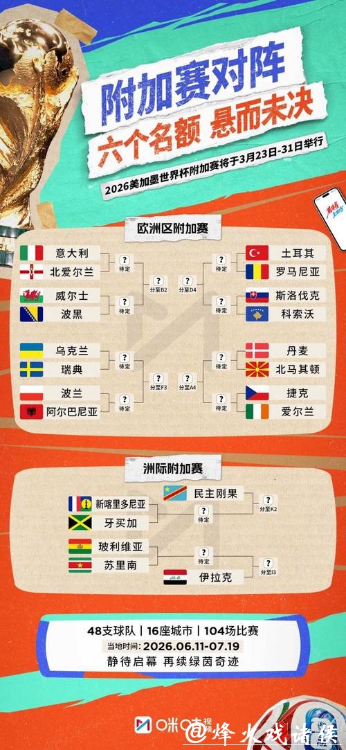 2026世界杯比赛深入分析 2026世界杯比赛深入分析