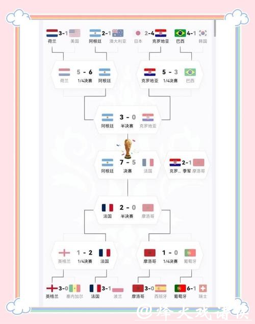 详解世界杯各球队阵容名单 详解世界杯各球队阵容名单