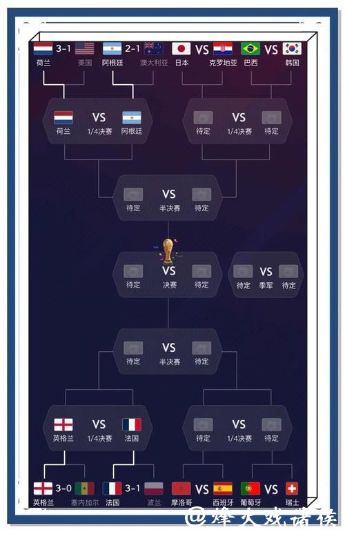 深入探讨世界杯比赛结果分析及预测 深入探讨世界杯比赛结果分析及预测