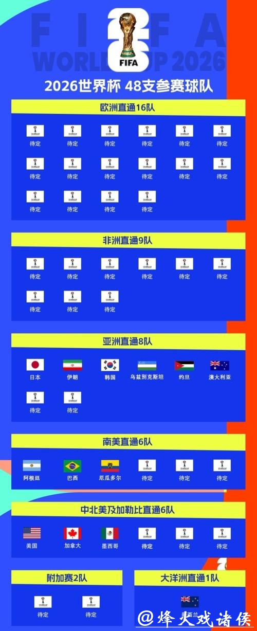 2026世界杯抽签仪式全解析