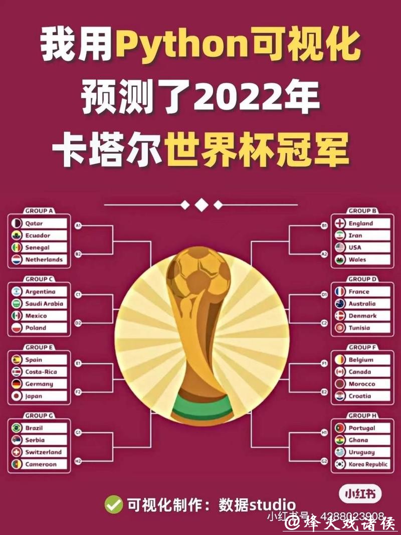 世界杯冠军预测分析