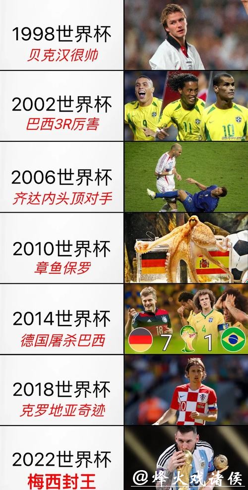 2014世界杯直播精彩赛事回顾