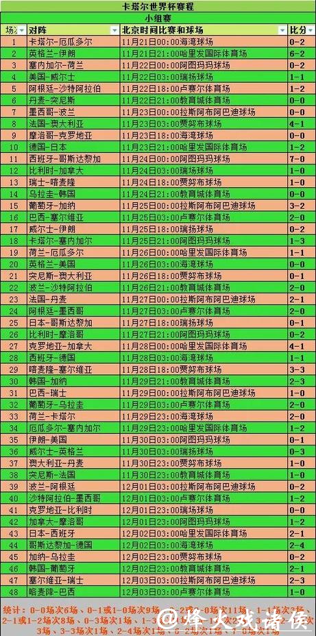 深入解析世界杯比赛预测统计数据的奥秘