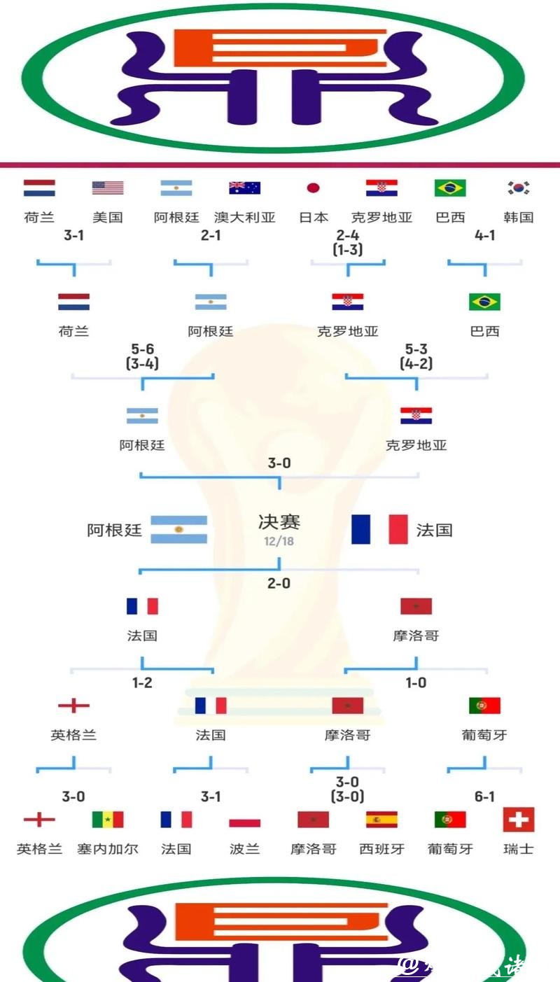 世界杯在线下注平台优势深度比较 世界杯在线下注平台优势深度比较